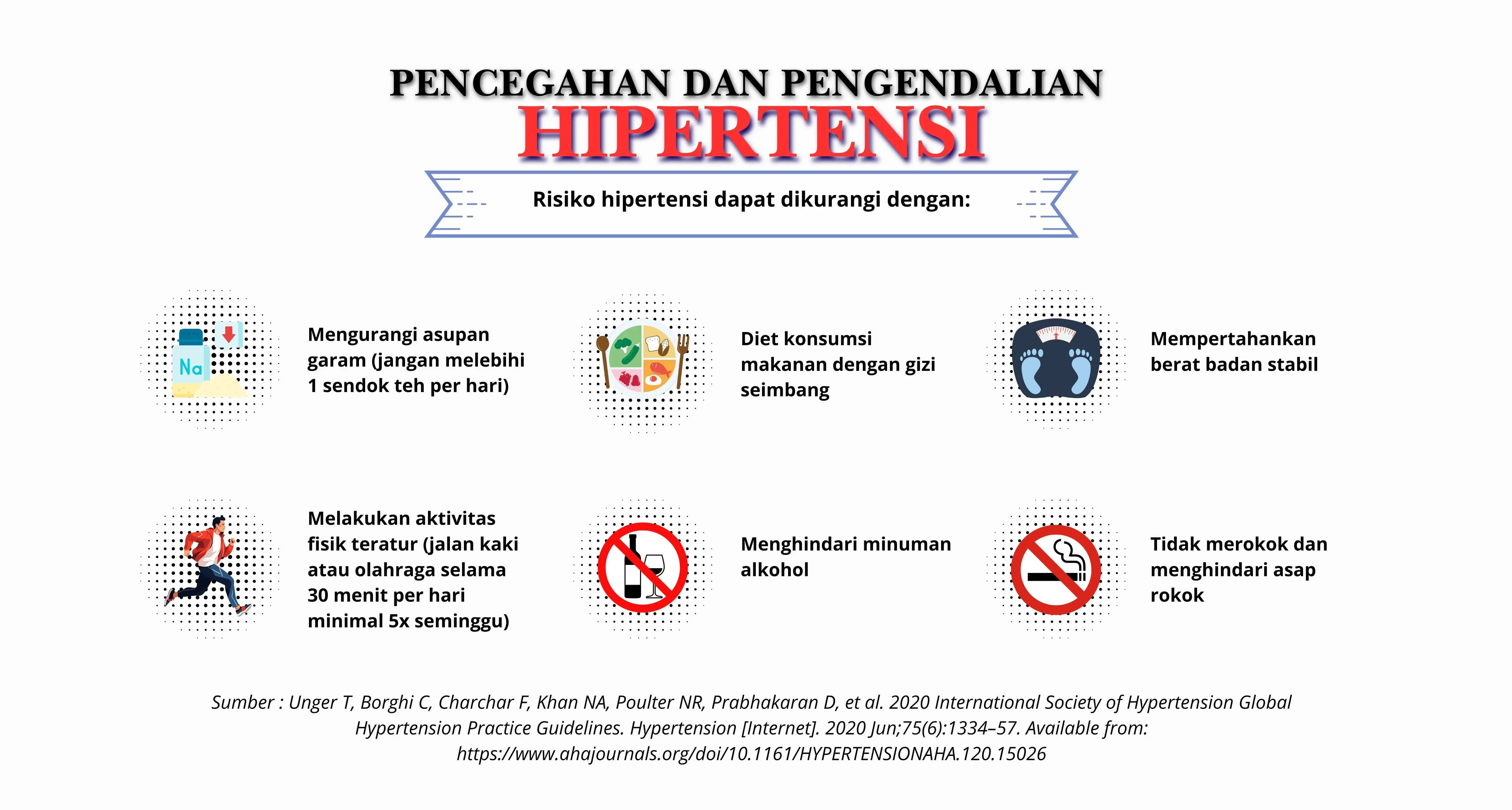 Infografis pencegahan hipertensi dan tips kesehatan jantung