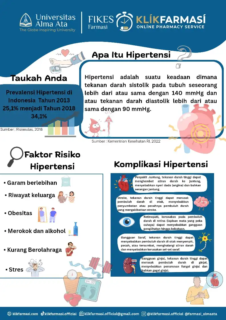 Faktor Risiko dan Komplikasi Hipertensi Non Kehamilan - Materi edukasi hipertensi untuk download